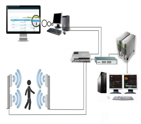 Access control system